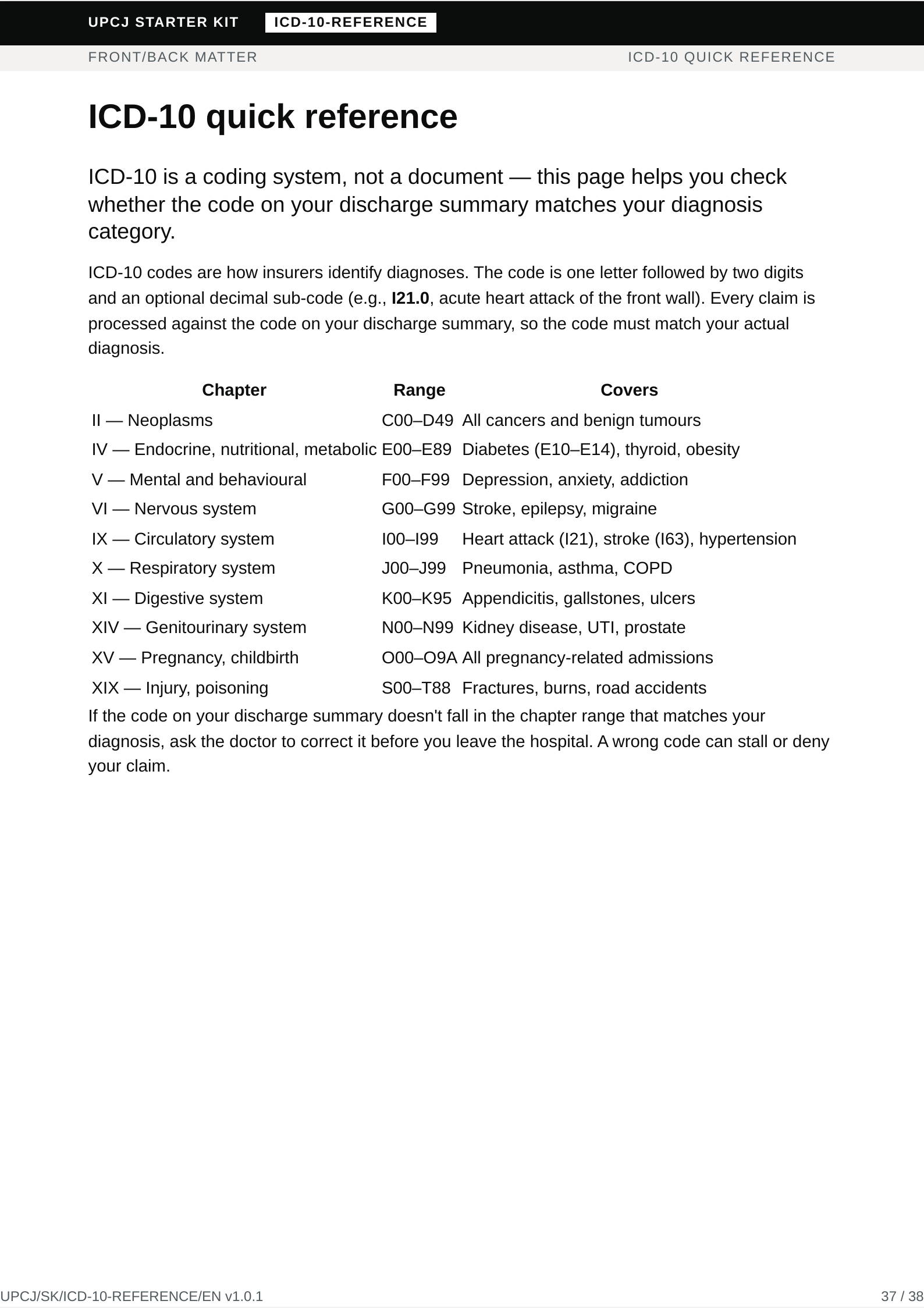 ICD-10 quick reference — chapter ranges for common Indian hospitalisation